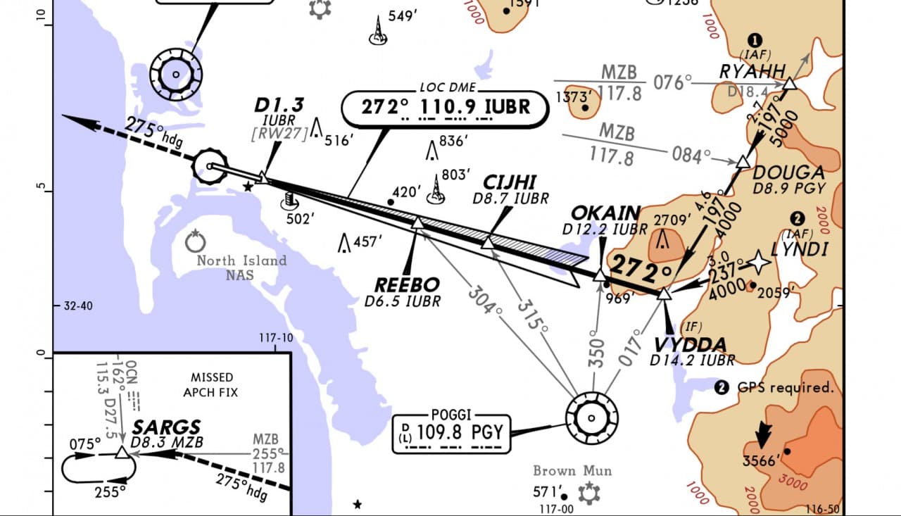 Jeppesen vs. NACO (FAA) Approach Charts