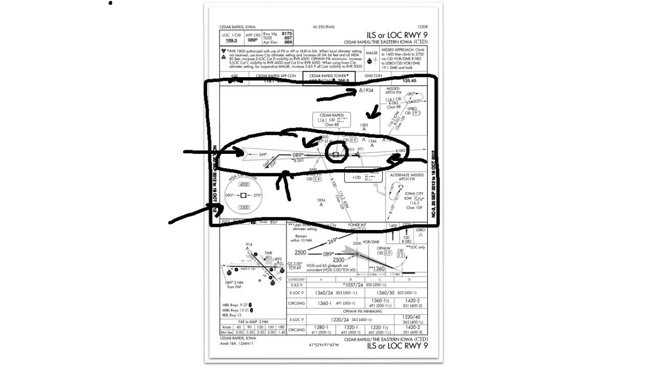 Approach Plate Basics