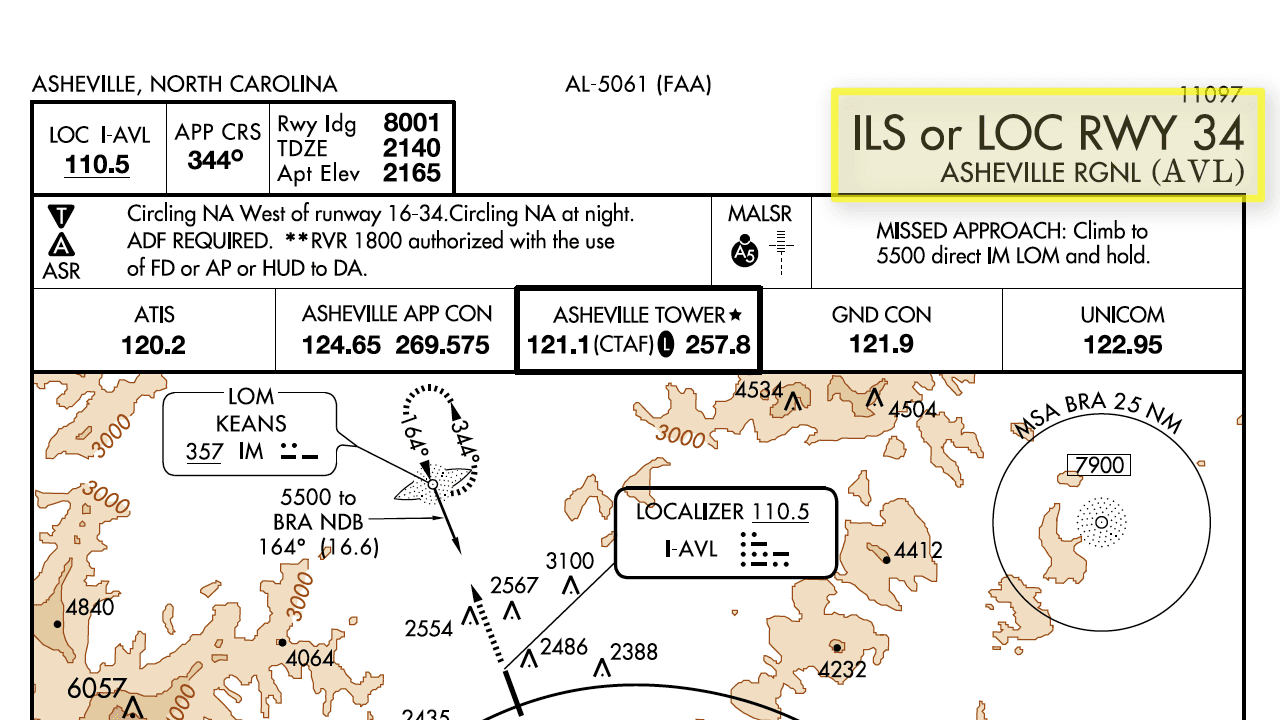 Approach Plate Margin Data