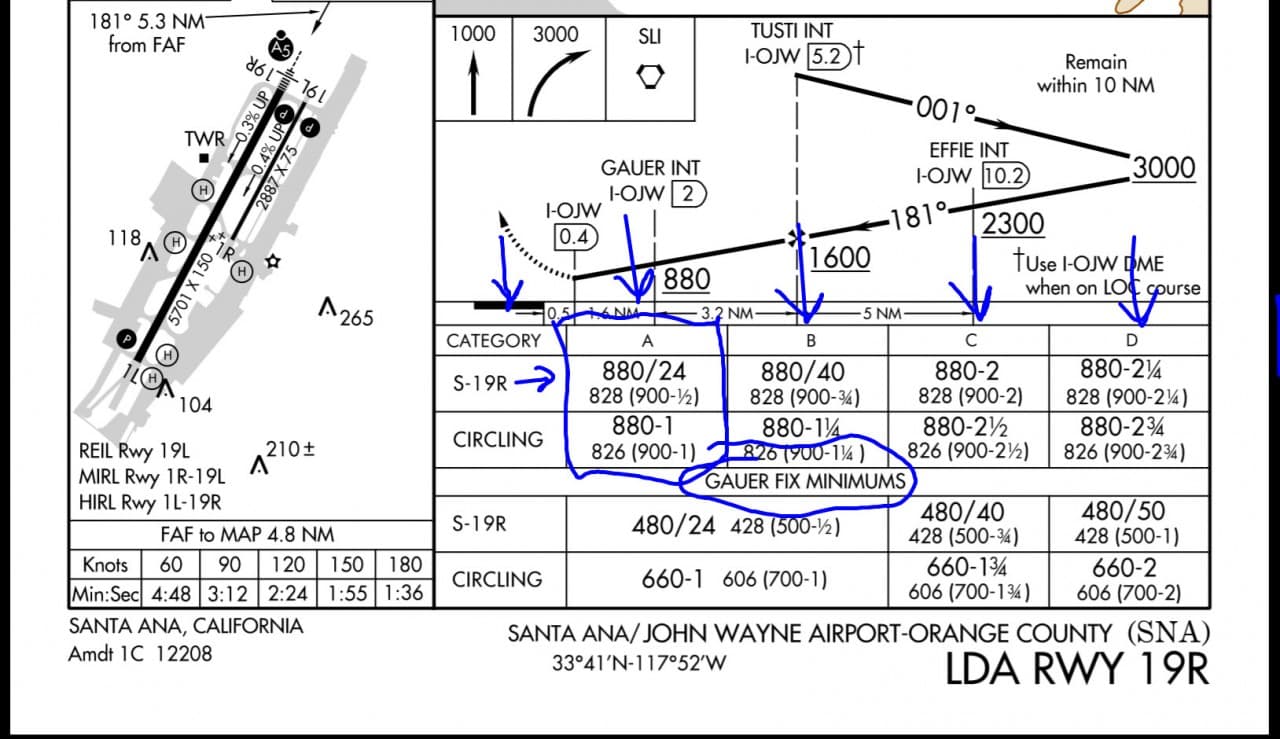 Approach Plate Minima (Minimums)