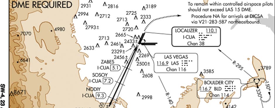 Approach Plates Explained