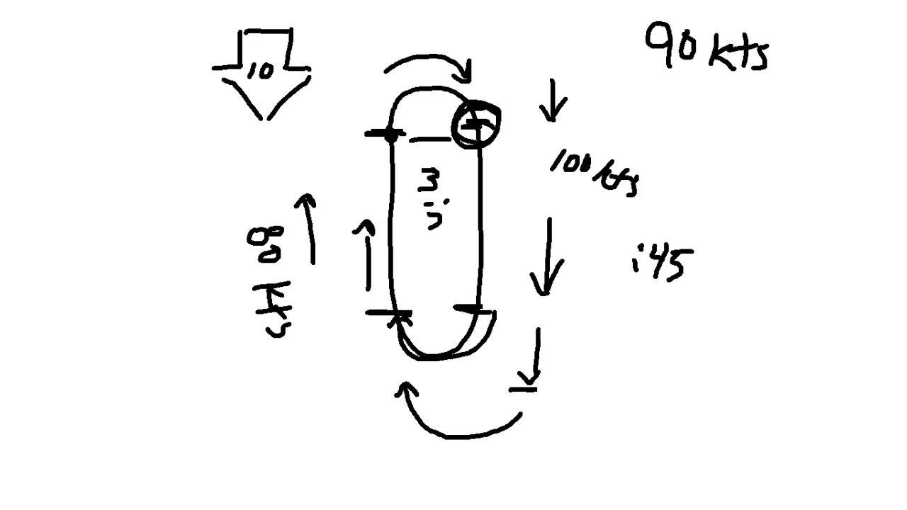 Holding Basics