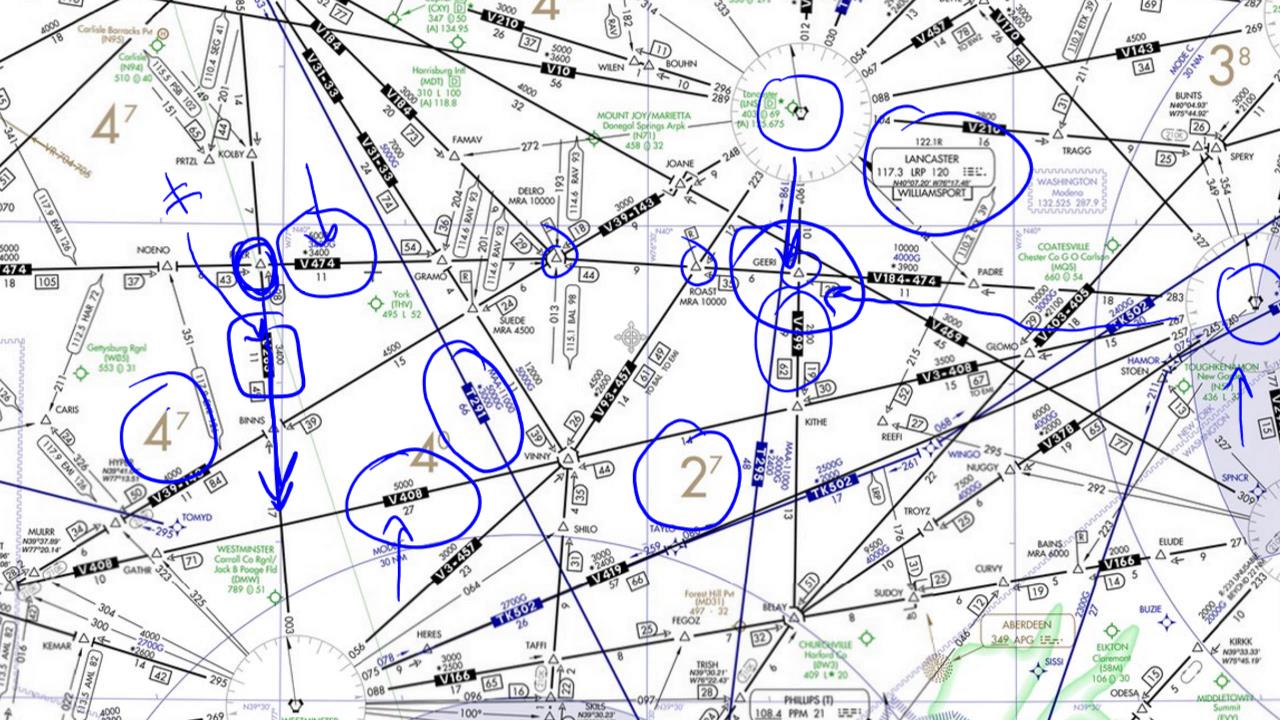 An Overview of Airways