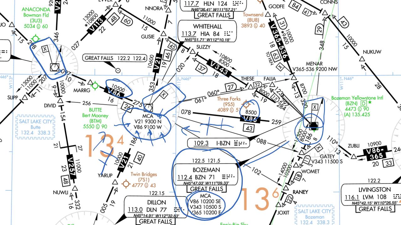 Charted IFR Altitudes